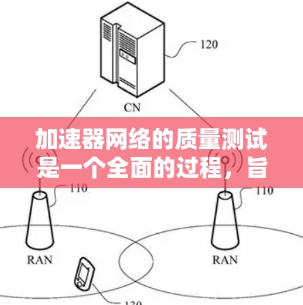 加速器网络的质量测试是一个全面的过程,旨在评估网络连接的稳定性、服务器表现以及连接到哪里的能力。以下是详细的步骤和理解 加速器网络的质量测试是一个全面的过程,旨在评估网络连接的稳定性、服务器表现以及连接到哪里的能力。以下是详细的步骤和理解