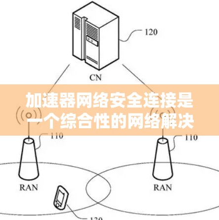 加速器网络安全连接是一个综合性的网络解决方案,旨在通过多种技术手段提高网络安全。它包括流量控制、数据加密、流量分析和网络编码等功能,帮助用户保护他们的网络和数据安全。以下是对该概念的详细总结 加速器网络安全连接是一个综合性的网络解决方案,旨在通过多种技术手段提高网络安全。它包括流量控制、数据加密、流量分析和网络编码等功能,帮助用户保护他们的网络和数据安全。以下是对该概念的详细总结