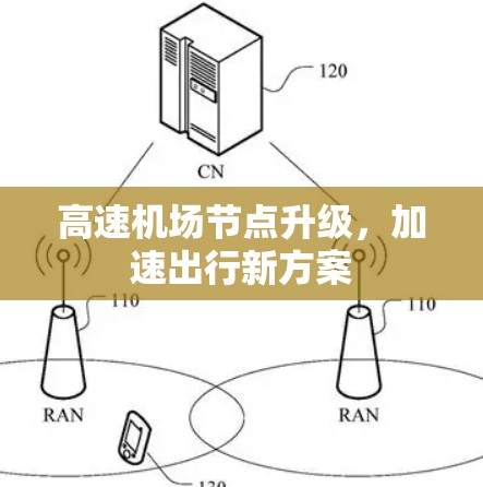 高速机场节点升级,加速出行新方案 高速机场节点升级,加速出行新方案