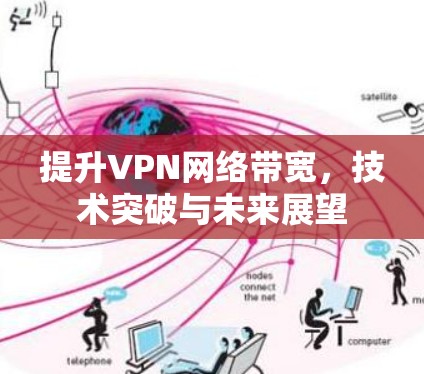 提升VPN网络带宽,技术突破与未来展望 提升VPN网络带宽,技术突破与未来展望