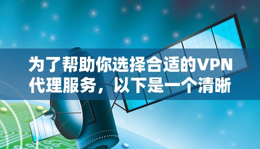 为了帮助你选择合适的VPN代理服务,以下是一个清晰的步骤指南 为了帮助你选择合适的VPN代理服务,以下是一个清晰的步骤指南