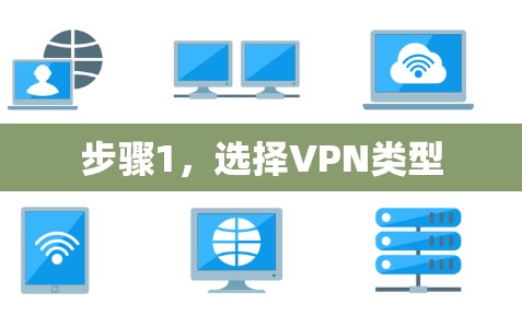 步骤1,选择VPN类型 步骤1,选择VPN类型