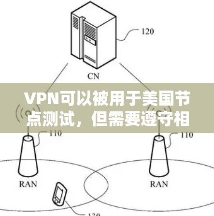 VPN可以被用于美国节点测试,但需要遵守相关的法律和安全规范,确保用户能够安全地连接到外部服务器,同时维护网络的稳定性和安全性。以下是逐步的解释和总结 VPN可以被用于美国节点测试,但需要遵守相关的法律和安全规范,确保用户能够安全地连接到外部服务器,同时维护网络的稳定性和安全性。以下是逐步的解释和总结