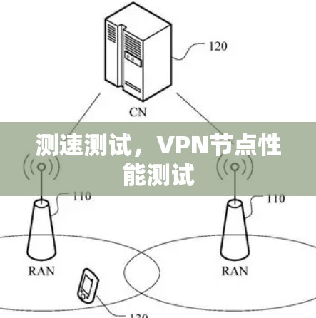 测速测试，VPN节点性能测试