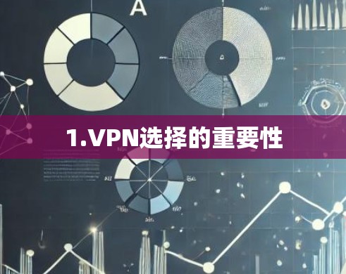 1.VPN选择的重要性 1.VPN选择的重要性