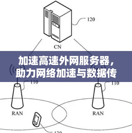 加速高速外网服务器,助力网络加速与数据传输效率提升 加速高速外网服务器,助力网络加速与数据传输效率提升
