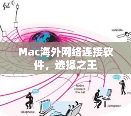 Mac海外网络连接软件,选择之王 Mac海外网络连接软件,选择之王