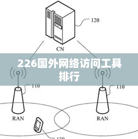 226国外网络访问工具排行 226国外网络访问工具排行