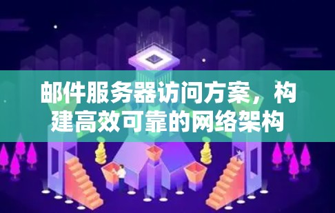 邮件服务器访问方案，构建高效可靠的网络架构