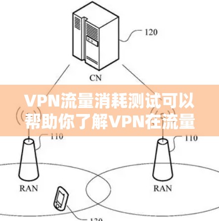 VPN流量消耗测试可以帮助你了解VPN在流量使用上的表现，从而优化流量管理。以下是几种常用的VPN流量消耗测试方法