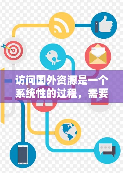访问国外资源是一个系统性的过程,需要综合考虑多个因素以确保顺利获取所需信息。以下是一个结构化的总结,帮助您有效访问国外资源 访问国外资源是一个系统性的过程,需要综合考虑多个因素以确保顺利获取所需信息。以下是一个结构化的总结,帮助您有效访问国外资源