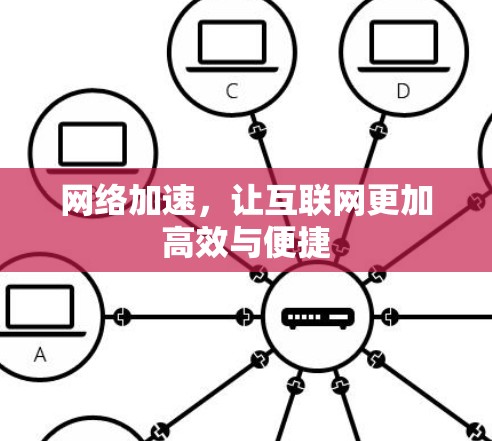 网络加速,让互联网更加高效与便捷 网络加速,让互联网更加高效与便捷