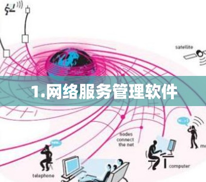 1.网络服务管理软件 1.网络服务管理软件