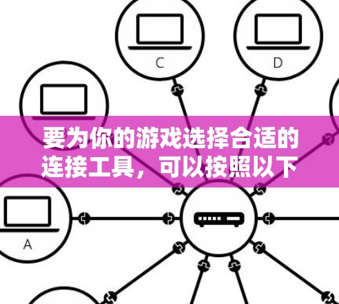 要为你的游戏选择合适的连接工具,可以按照以下步骤进行 要为你的游戏选择合适的连接工具,可以按照以下步骤进行