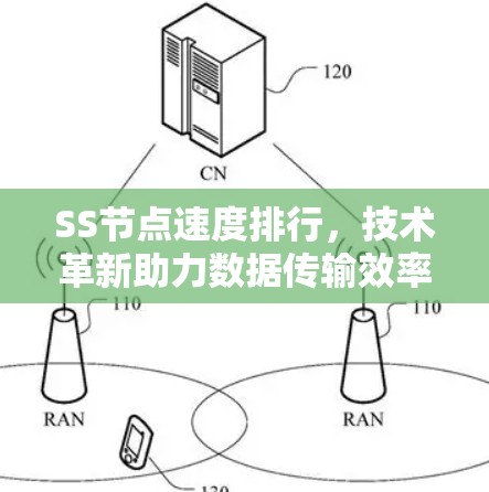 SS节点速度排行,技术革新助力数据传输效率提升 SS节点速度排行,技术革新助力数据传输效率提升