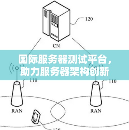 国际服务器测试平台，助力服务器架构创新