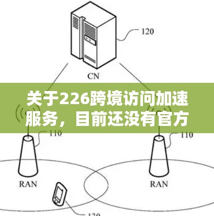 关于226跨境访问加速服务,目前还没有官方的详细信息,但可以结合当前的技术趋势和226年可能的加速需求进行推测。以下是一些可能的解析方向 关于226跨境访问加速服务,目前还没有官方的详细信息,但可以结合当前的技术趋势和226年可能的加速需求进行推测。以下是一些可能的解析方向