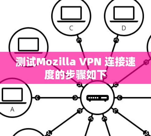 测试Mozilla VPN 连接速度的步骤如下