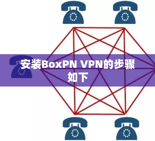 安装BoxPN VPN的步骤如下