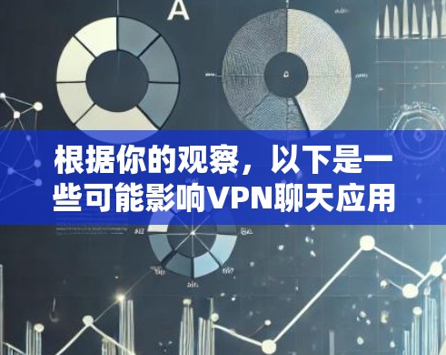 根据你的观察，以下是一些可能影响VPN聊天应用速度的因素，并提供了解决方案