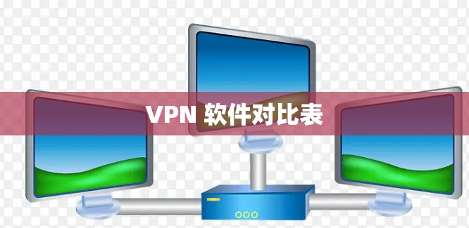 VPN 软件对比表