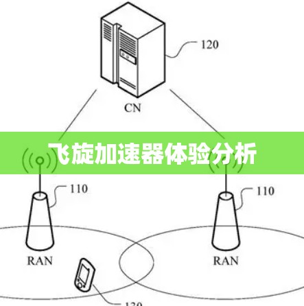 飞旋加速器体验分析 飞旋加速器体验分析