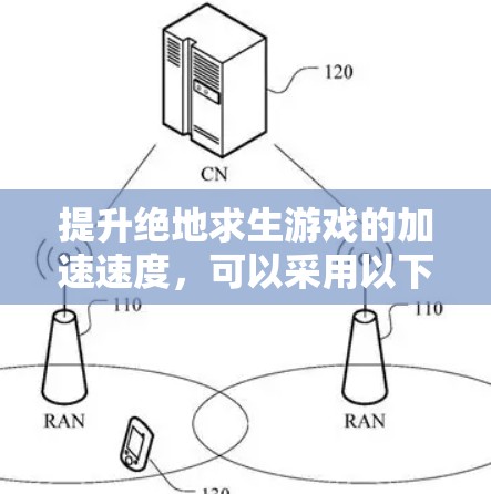 提升绝地求生游戏的加速速度,可以采用以下方法 提升绝地求生游戏的加速速度,可以采用以下方法