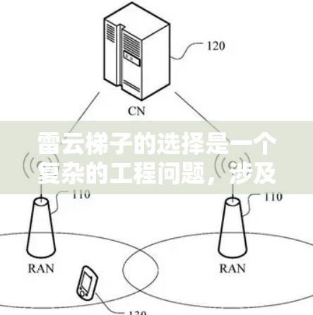 雷云梯子的选择是一个复杂的工程问题，涉及多个因素和要求。以下是一个结构化的总结，涵盖材料、结构、安装、维护和保护功能等方面，并提供解决方案和建议