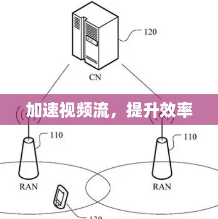 加速视频流，提升效率